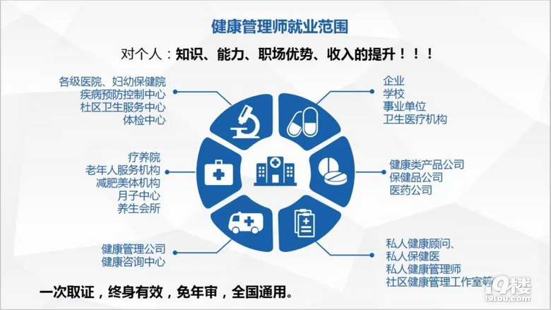 补贴2000元！高级公共营养师、健康管理师招生启动，开启营养健康咨询服务新篇章